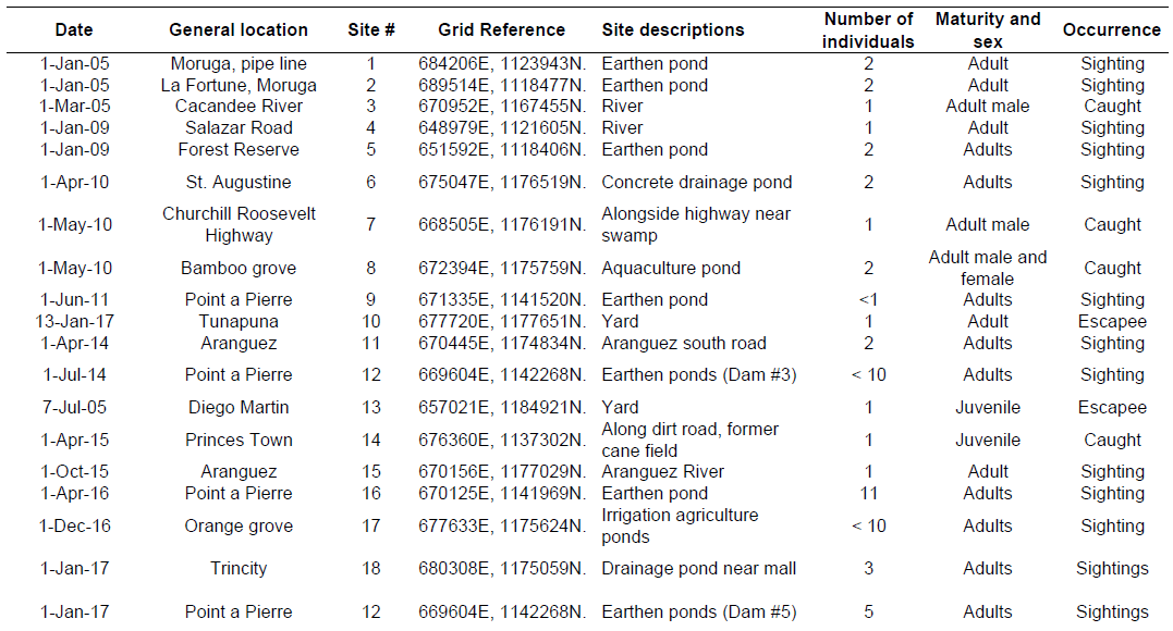 Table 1. Notes on escapees and site descriptions where specimens have been caught or observed.